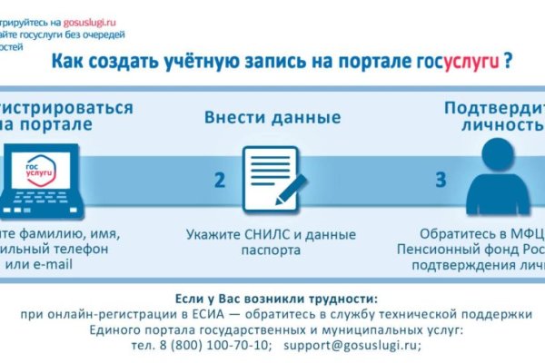 Блэкспрут в обход блокировки