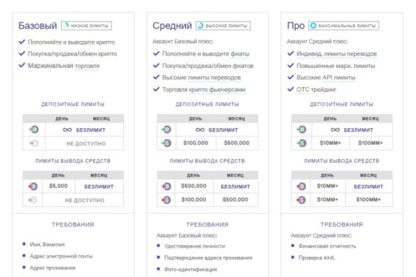 Мега не работает сегодня