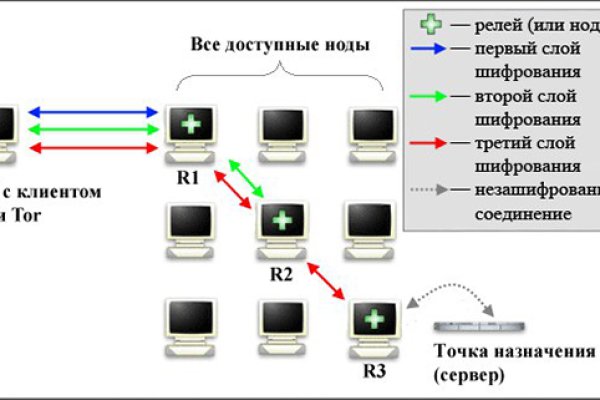 Ссылка на kraken через тор kraken6.at kraken7.at kraken8.at