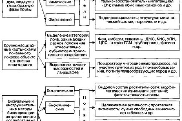 Блэкспрут в россии