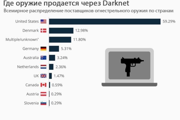 Актуальное зеркало крамп