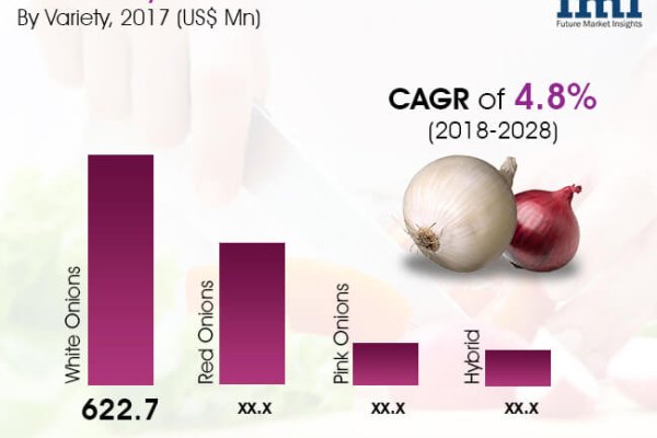 Площадка mega tor