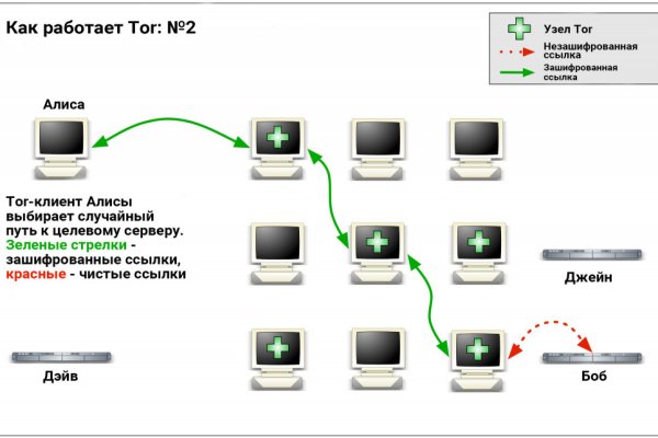 Kraken сайт покупок