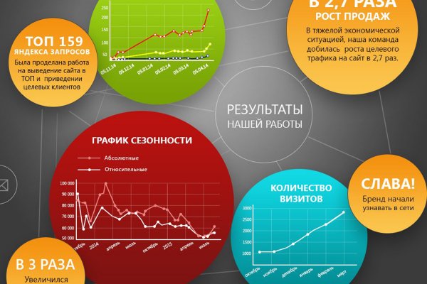 Как загрузить фото на блэкспрут в диспуте